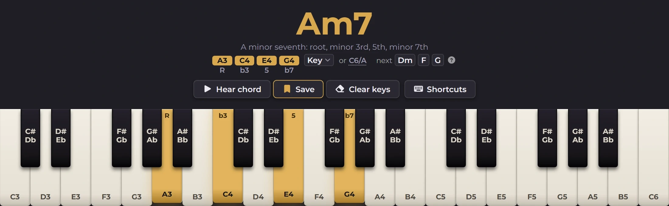 The Keyriff app in dark mode: Am7 named in large type, with "A minor seventh: root, minor 3rd, 5th, minor 7th" under it, the held notes A3, C4, E4 and G4 marked R, b3, 5 and b7, a Key menu, "or C6/A" and "next Dm F G", above a keyboard from C3 to C6 where those four keys are lit