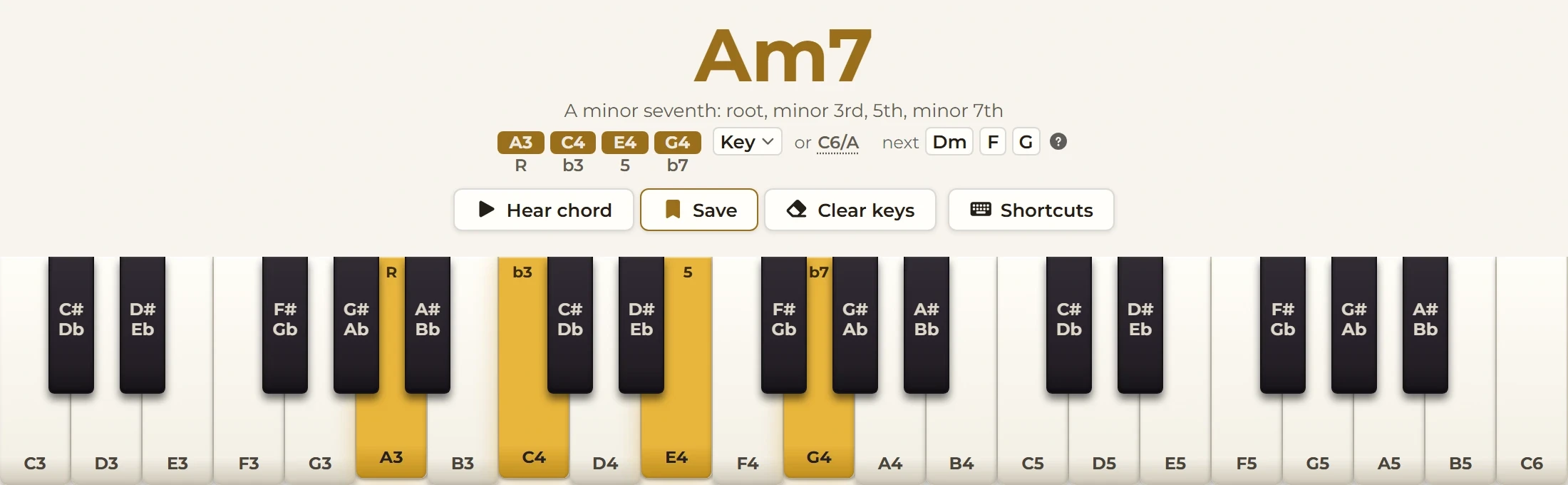 The Keyriff app in light mode: Am7 named in large type, with "A minor seventh: root, minor 3rd, 5th, minor 7th" under it, the held notes A3, C4, E4 and G4 marked R, b3, 5 and b7, a Key menu, "or C6/A" and "next Dm F G", above a keyboard from C3 to C6 where those four keys are lit